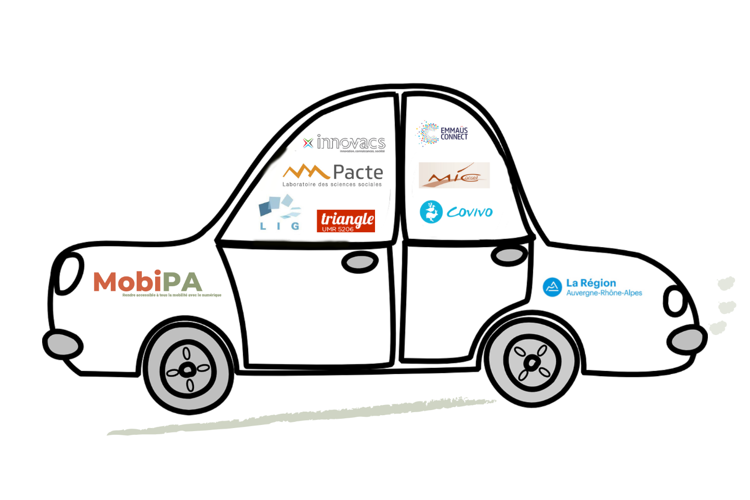 Partenaires Mobipa
